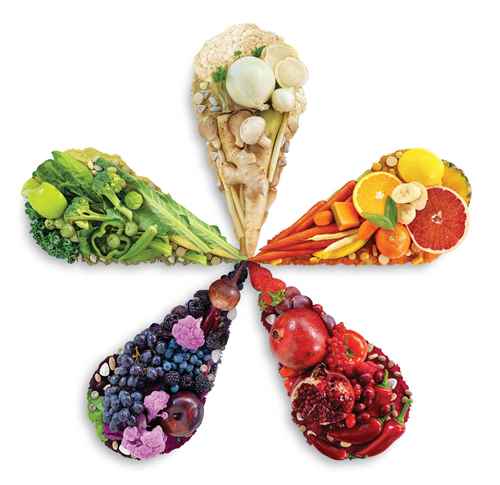 правильное питание, похудение, пять цветов питания,функциональное питание, NUTRILITE